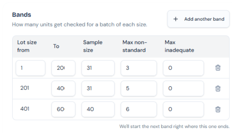 ASQ Sampling table