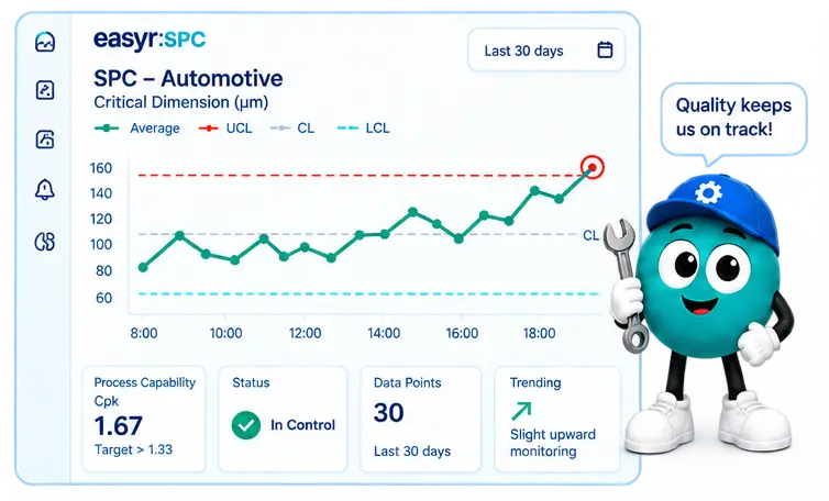 SPC in minutes, not days Easyr